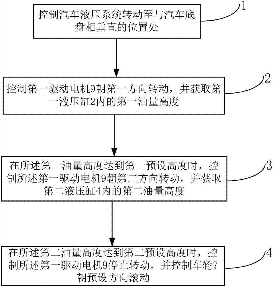 一種汽車、汽車液壓系統(tǒng)及其控制方法與流程