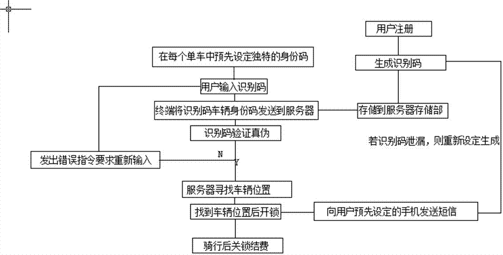 一种密码输入共享单车系统及方法与流程