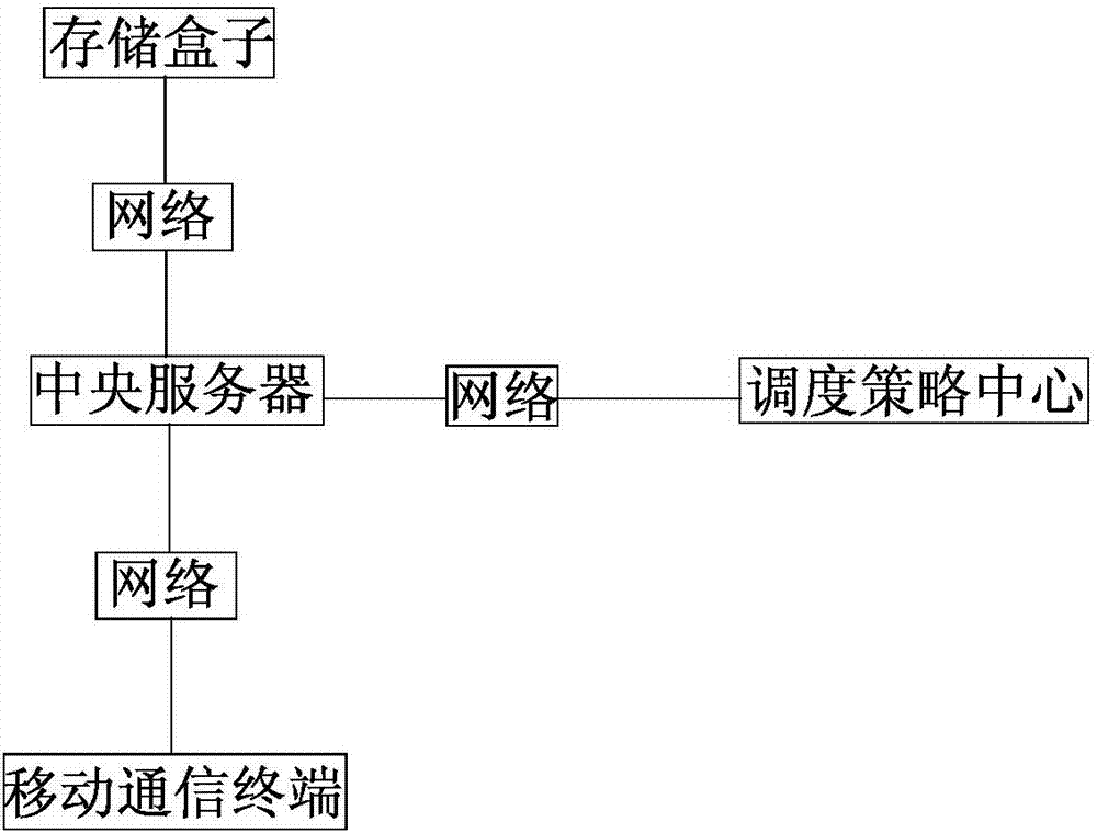 車(chē)輛和車(chē)輛頭盔管理系統(tǒng)的制作方法與工藝