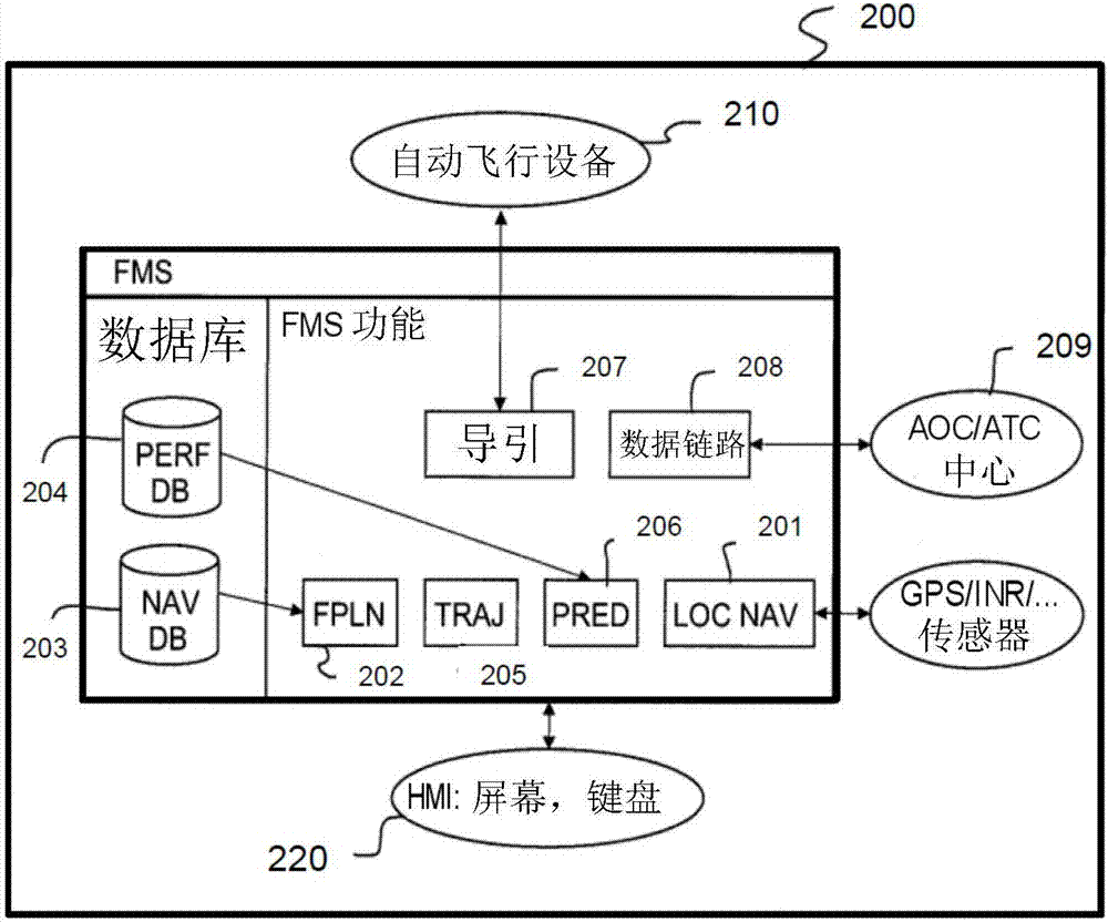 飛行器中的氣象數(shù)據(jù)的顯示的制作方法與工藝