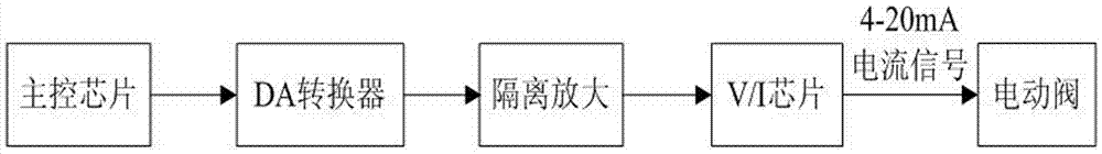 一種加油系統(tǒng)的制作方法與工藝