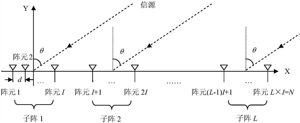 一種大口徑寬帶接收相控陣天線的制作方法與工藝