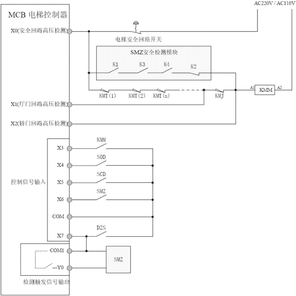 一種電梯帶門鎖回路防短接檢測和控制裝置及相應(yīng)方法與流程