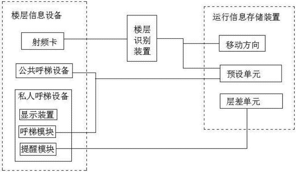 一種IC卡電梯樓層指示裝置的制作方法