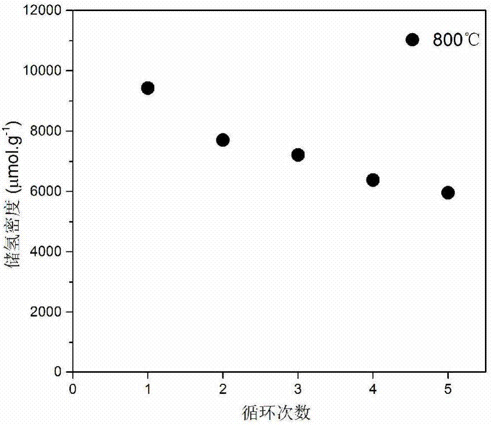 一種廉價(jià)規(guī)模化的化學(xué)鏈儲(chǔ)氫材料的制備方法與流程