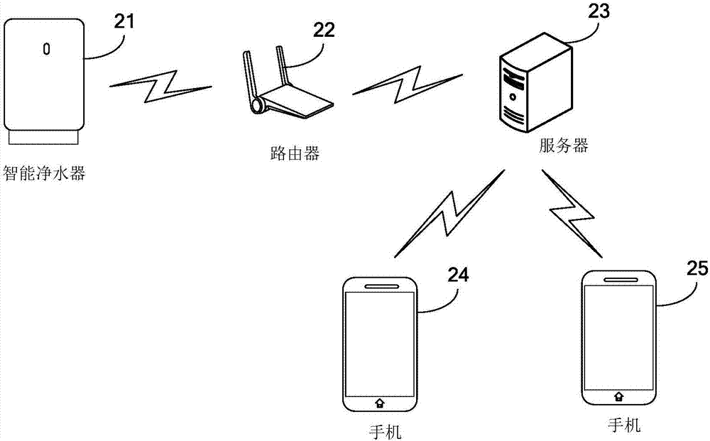 自动制水方法及装置和智能净水器与流程