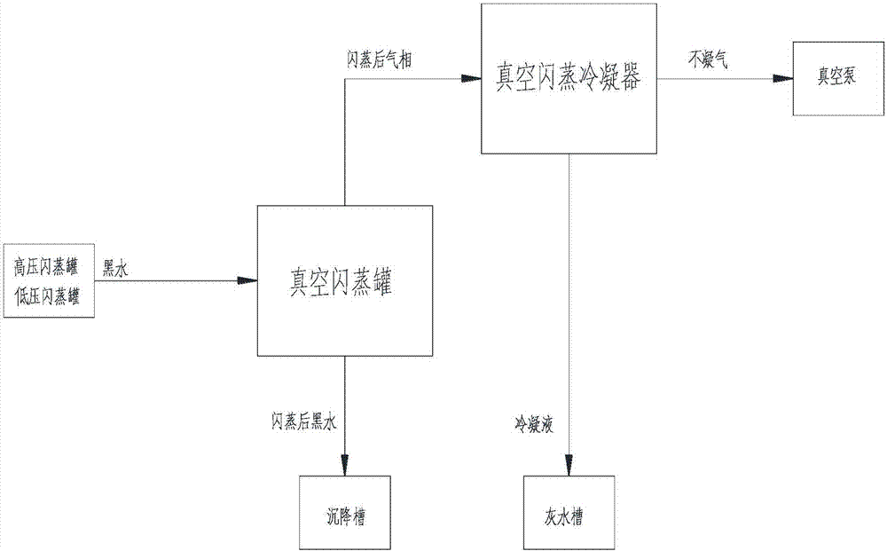 一种真空闪蒸冷却装置的制作方法