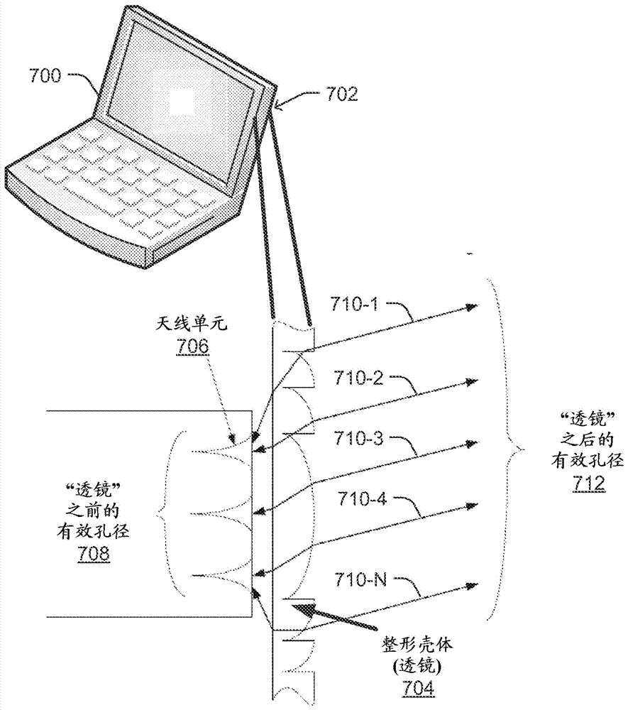 重疊的和交錯(cuò)的天線陣列的制作方法與工藝