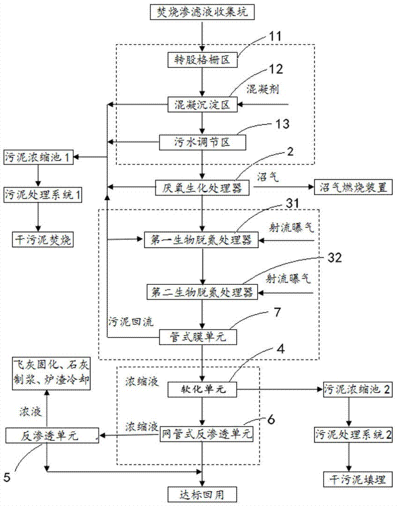 一種污水處理方法以及污水處理系統(tǒng)與流程