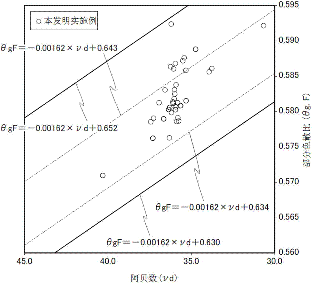 一種光學玻璃、預制件以及光學元件的制作方法與工藝