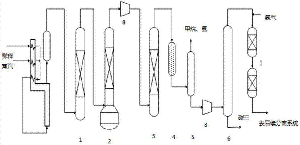 一種碳二后加氫工藝除炔方法與流程