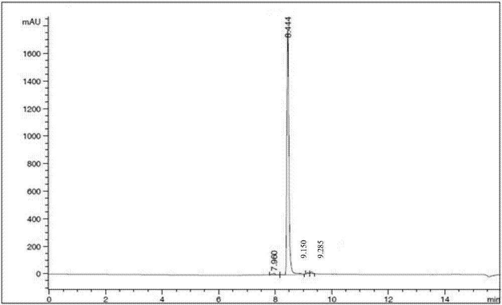 一種4,5?二(2?甲氧基乙氧基)?2?硝基苯甲酸乙酯的制備方法與流程