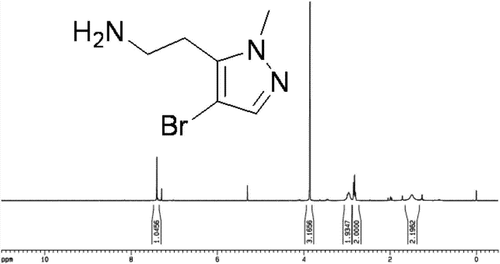 一种2‑(4‑溴‑1‑甲基‑1H‑吡唑‑5‑基)乙胺的制备方法与流程
