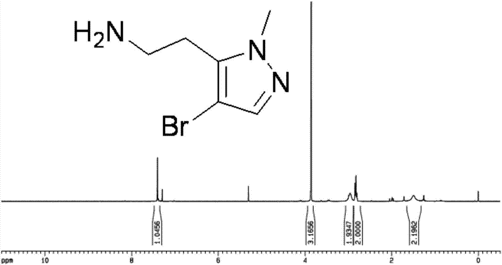 一種2?(4?溴?1?甲基?1H?吡唑?5?基)乙胺的制備方法與流程