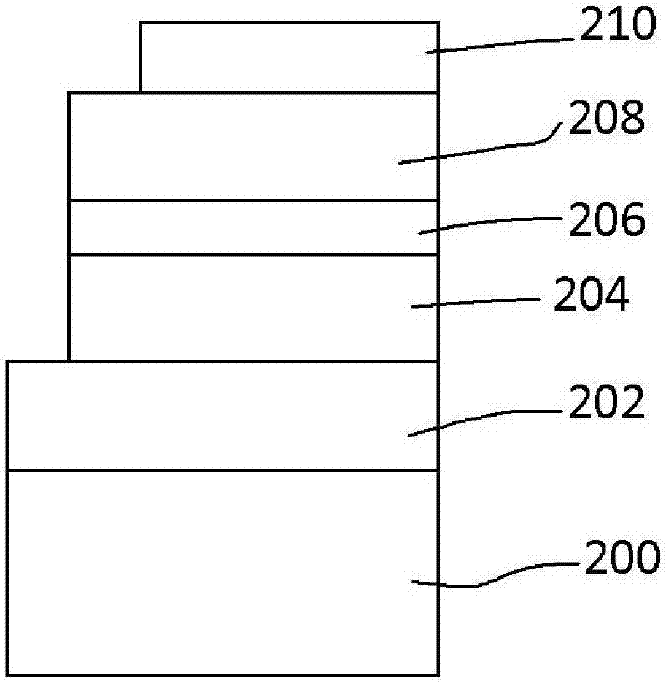 銥錯(cuò)合物、使用其的有機(jī)發(fā)光二極管及具碳烯結(jié)構(gòu)的含氮三牙配基的制作方法與工藝