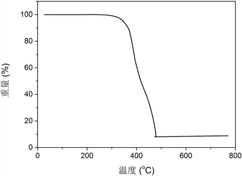 咔唑和膦氧双修饰均配位苯基苯并咪唑铱配合物、制备方法及其应用与流程