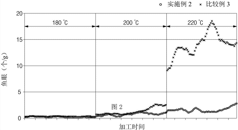 聚乙烯或聚乙烯‑乙酸乙烯酯共聚物的制造方法与流程