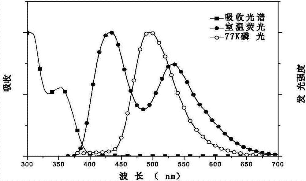 一種主鏈含砜單元的聚合物及其制備方法和應用與流程