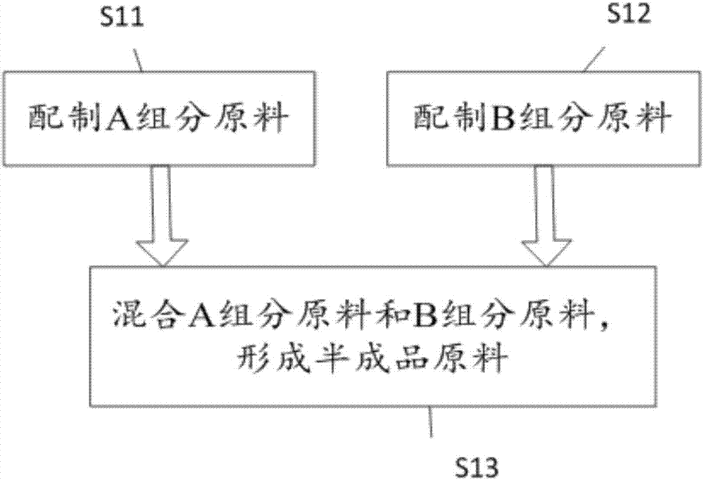 道床表層防護(hù)層及其制備方法與流程