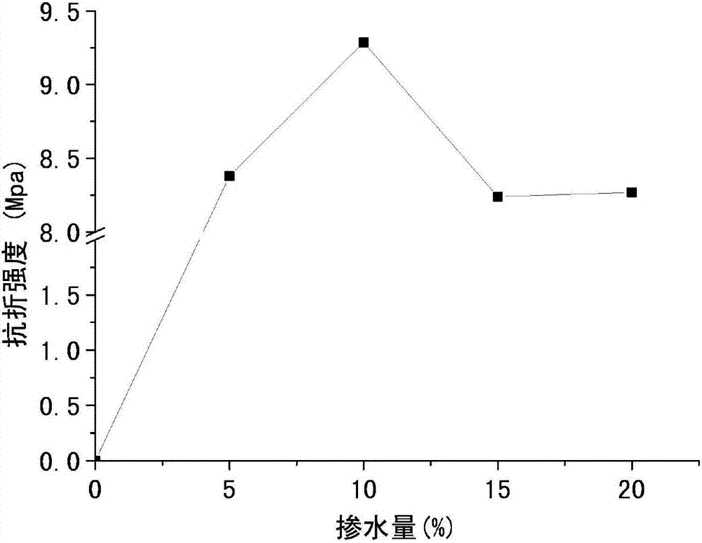 一種石灰石基高強(qiáng)度建筑材料的制備方法與流程