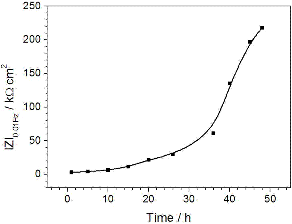 一種防止銅及銅合金腐蝕的智能納米容器、其制備及應(yīng)用方法與流程