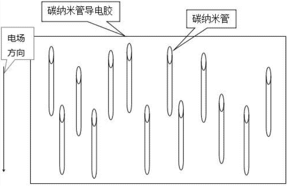 一種碳納米管導(dǎo)電膠及其制備方法和應(yīng)用與流程