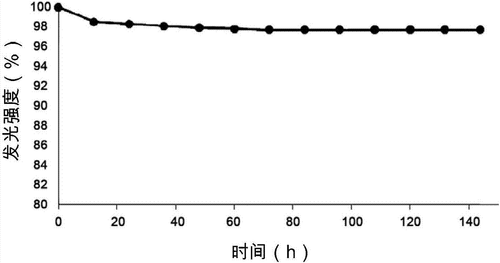 发光颗粒及包含其的发光器件的制作方法与工艺