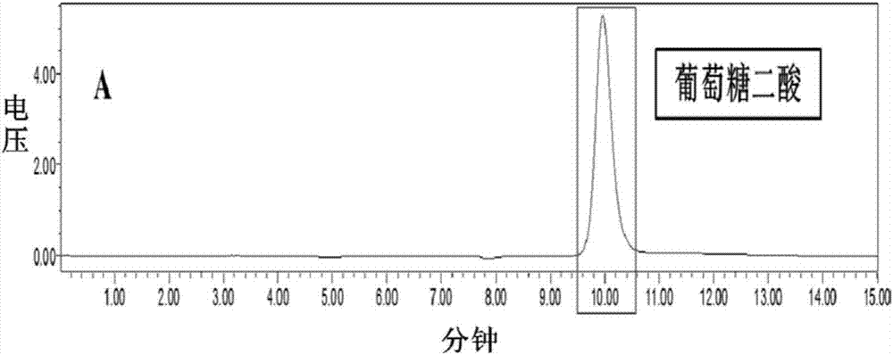 一種重組大腸桿菌及其構(gòu)建方法與通過代謝工程生產(chǎn)葡萄糖二酸的方法與流程