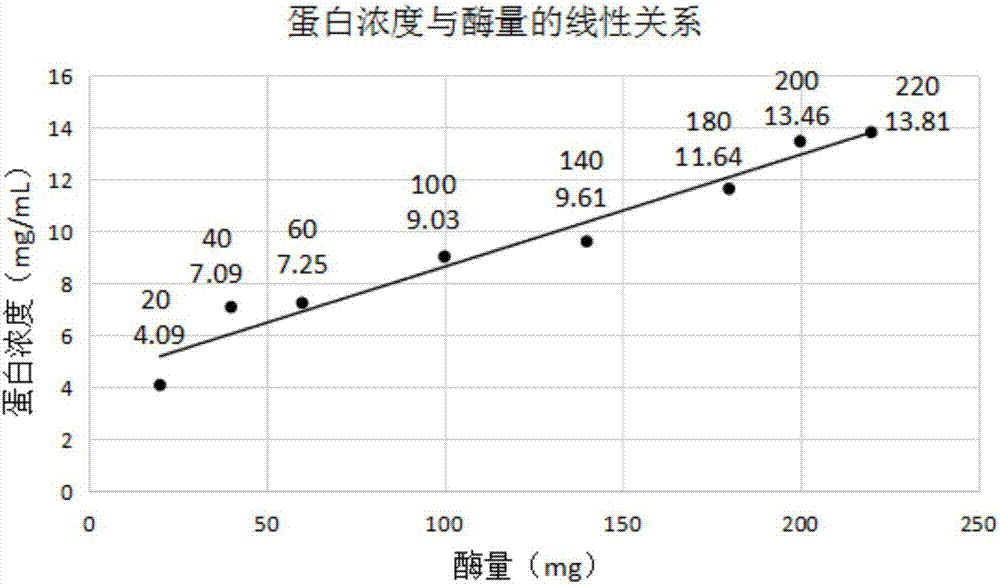 一种梅花鹿鹿皮胶原蛋白的提取方法与流程