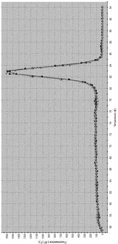 CPNE3基因作為預(yù)測(cè)診療急性心肌梗死標(biāo)記物的用途的制作方法與工藝