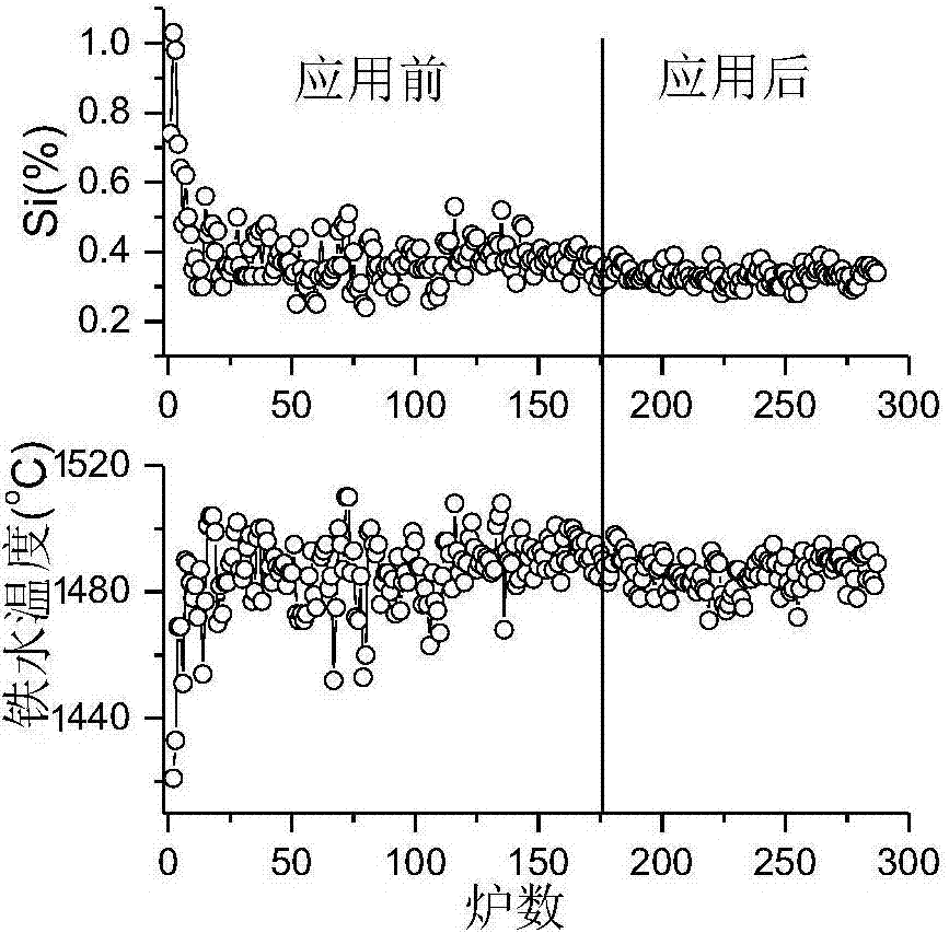 一种提高高炉圆周方向工作均匀性的布料方法与流程