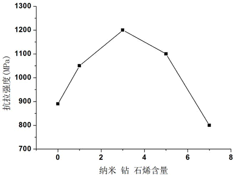 一種含納米鉆石烯的新型鈦基復(fù)合材料及其制備方法與流程