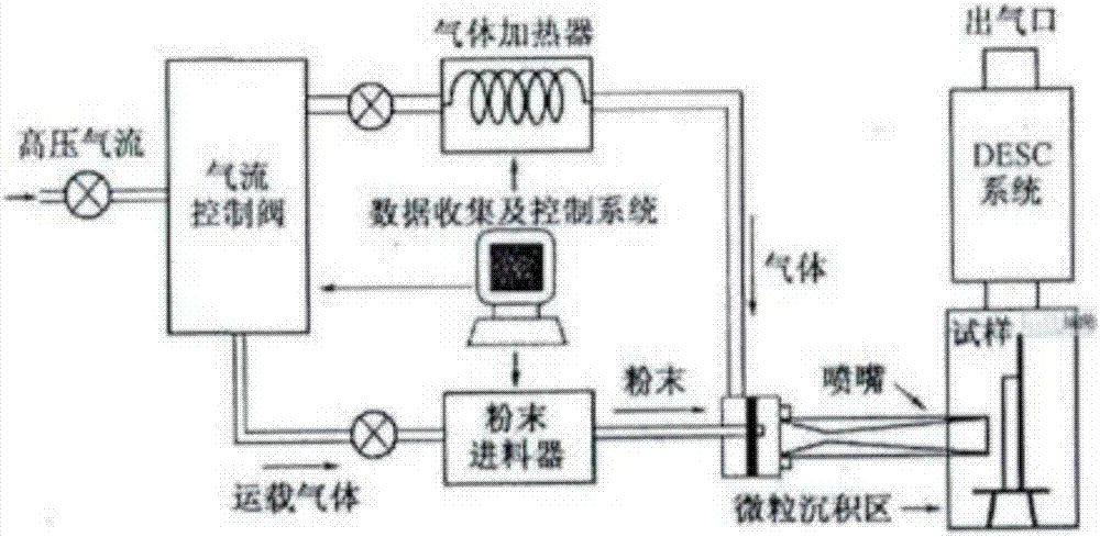 基于混合表面纳米化技术的金属材料表面强化方法与流程