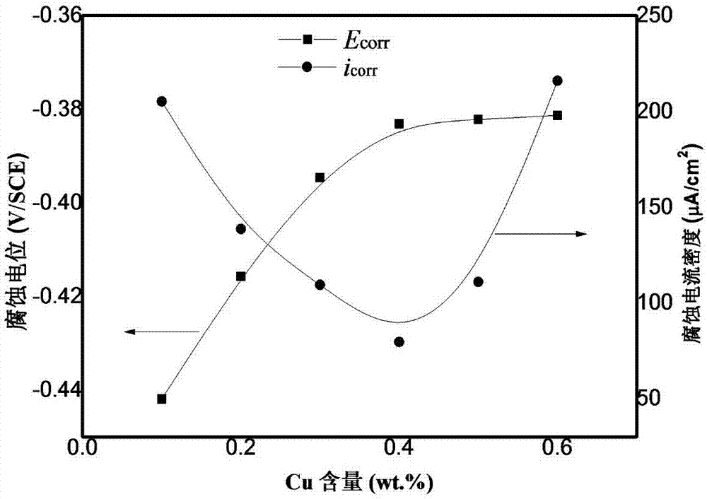 一種嚴(yán)酷海洋環(huán)境涂裝用經(jīng)濟(jì)型耐蝕鋼成分設(shè)計(jì)方法與流程