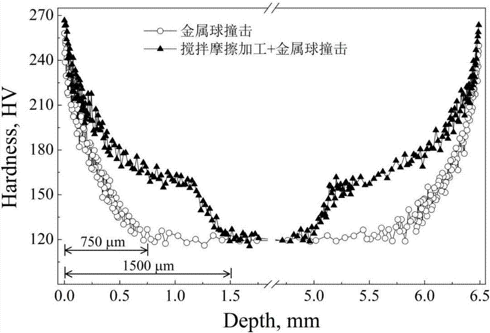 一种大厚度纳米晶‑超细晶‑粗晶表面梯度层的制备方法与流程