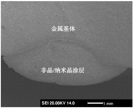 一種制備鐵基非晶和納米晶涂層的方法與流程