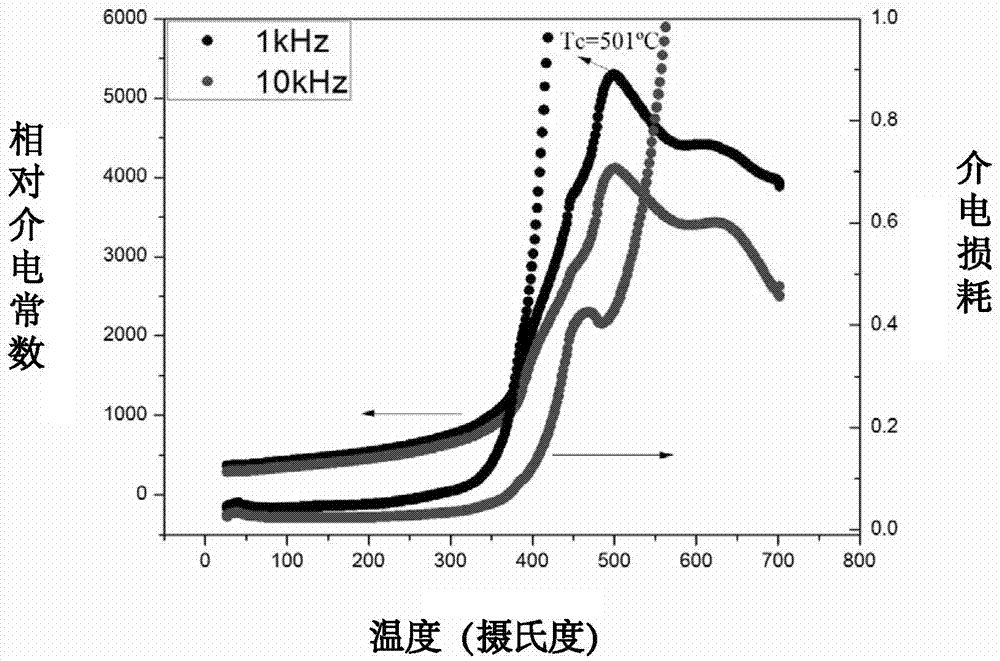 一種錳摻雜的鈦鎂酸鉍-鈦酸鉛壓電單晶及其制備方法與流程