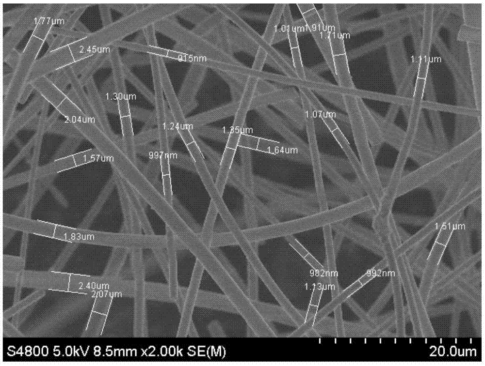 聚乙酰丙酮合锆前驱体溶胶纺丝液及亚微米氧化锆晶体纤维的制备方法与流程