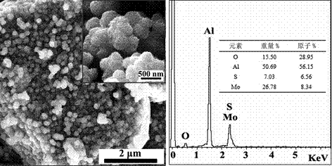 一种在陶瓷管上原位生长分级结构二硫化钼纳米花球的方法与流程