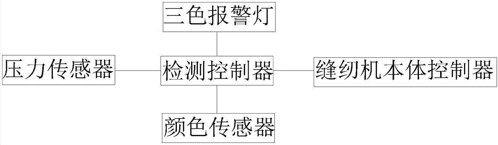 能進行斷線檢測的縫紉機的制作方法與工藝