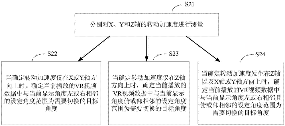 一種虛擬現(xiàn)實(shí)視頻的播放控制方法及裝置和設(shè)備與流程