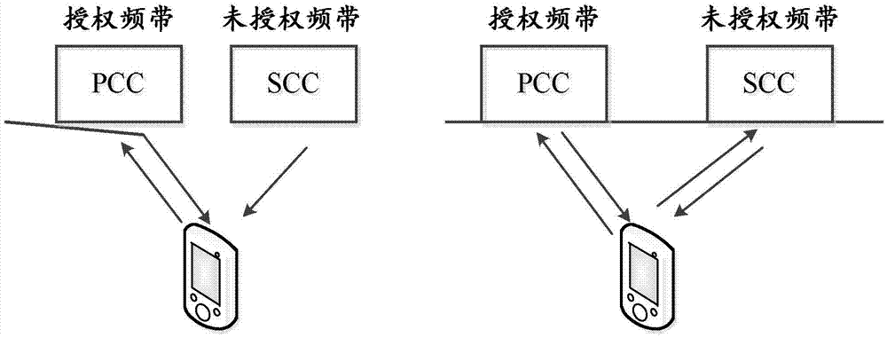 發(fā)送用于未授權(quán)頻帶的上行調(diào)度信息的方法和調(diào)度裝置與流程