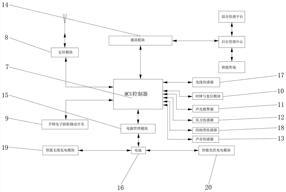 一种手铐及其智能控制系统的制作方法与工艺