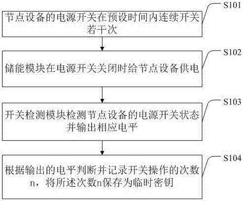 一種接入無線網(wǎng)絡(luò)的方法及系統(tǒng)與流程