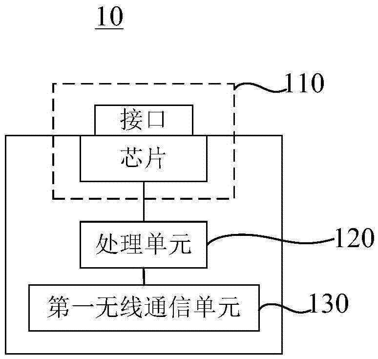 信号发生装置、信号采集装置及测试系统的制作方法