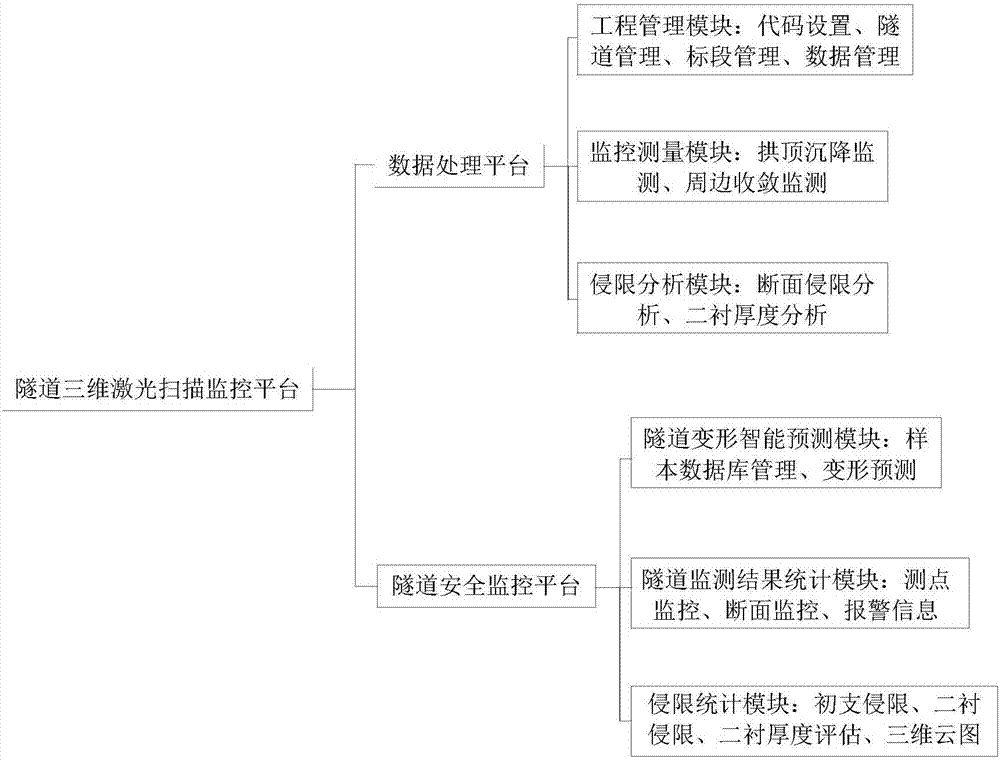 基于三維激光掃描的隧道監(jiān)控方法與流程