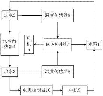 一種溫控冷卻系統(tǒng)的制作方法與工藝