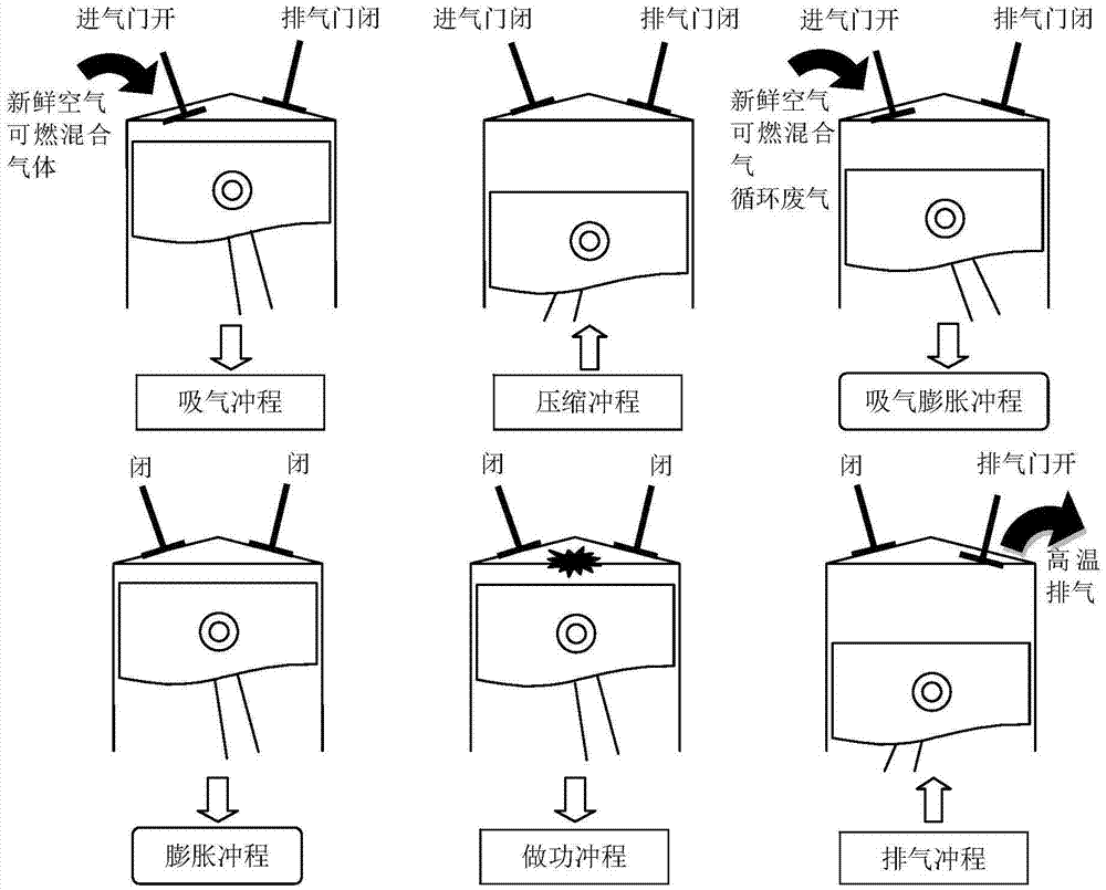 多冲程循环发动机的模式切换方法、系统及车辆与流程