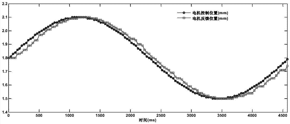 一種高功率微波天線鏡子實(shí)時(shí)控制系統(tǒng)的制作方法與工藝