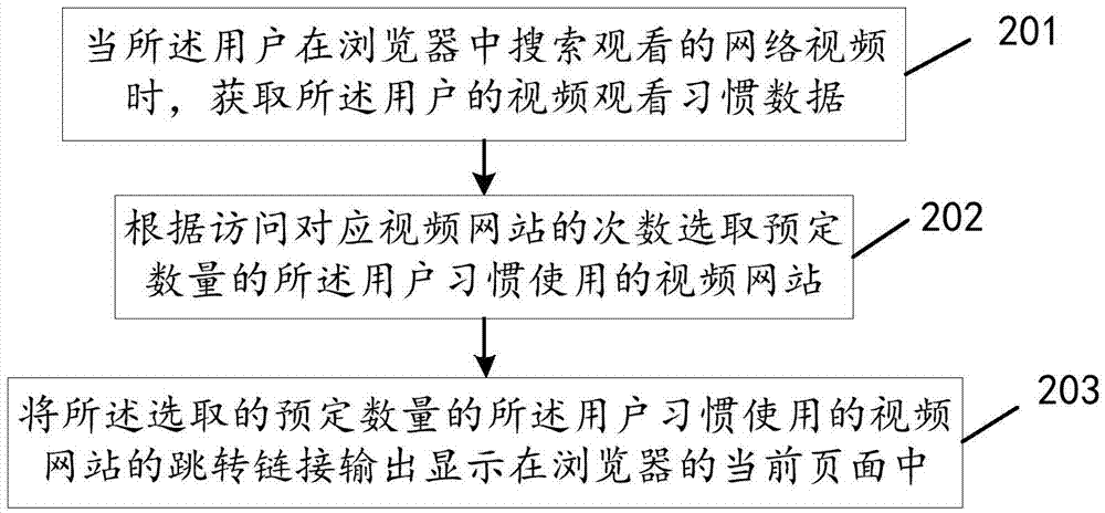 视频播放方法及装置与流程